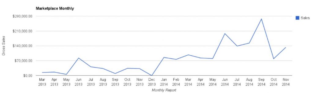 EF Marketplace Monthly