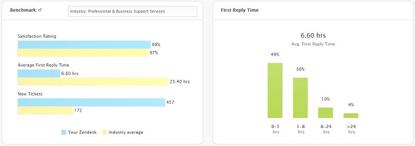 EF Zendesk Overall Jan 2015