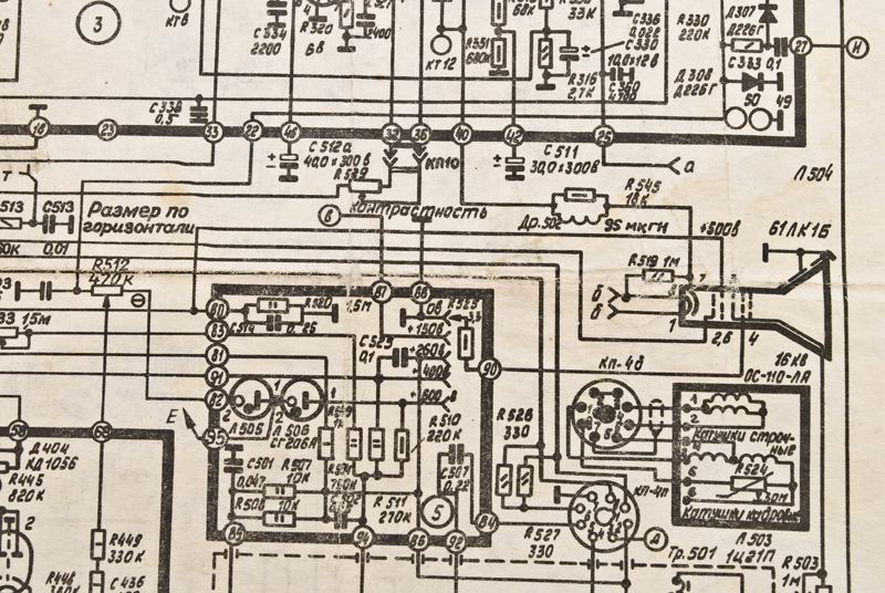 The Technology Behind Our Niche Sites