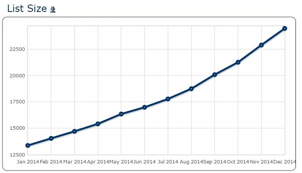 Contact Records 2014 Year