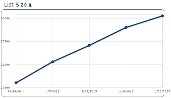 Contact Records Jan 2015