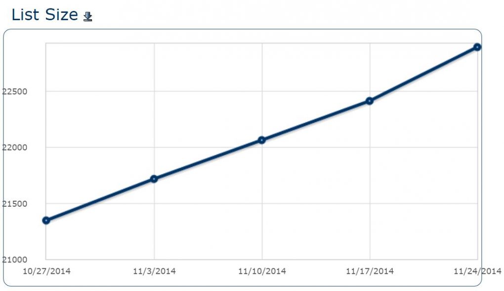 EF Contact Records Nov 2014