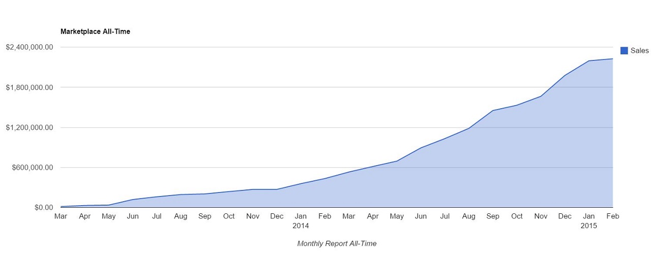 EF Monthly Report Feb 2015