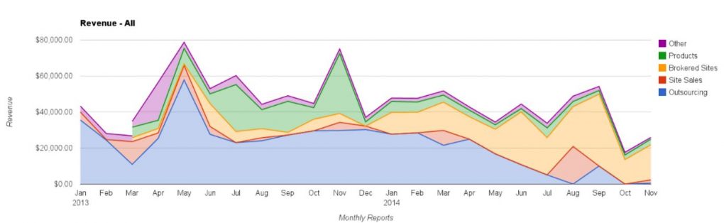 EF Monthly Report Overall