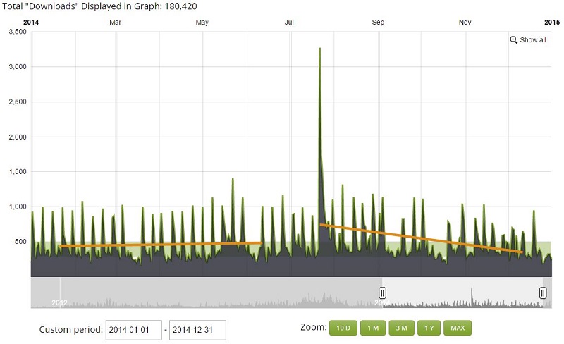 EF Podcast Downloads 2014 Year