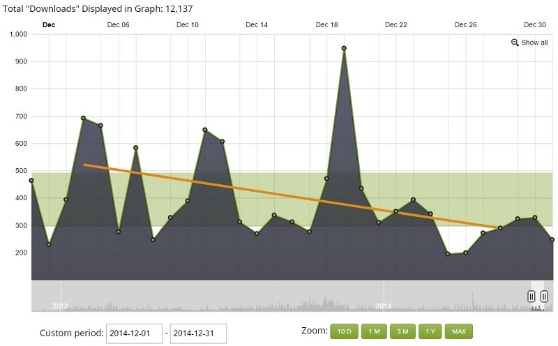 EF Podcast Downloads Dec 2014