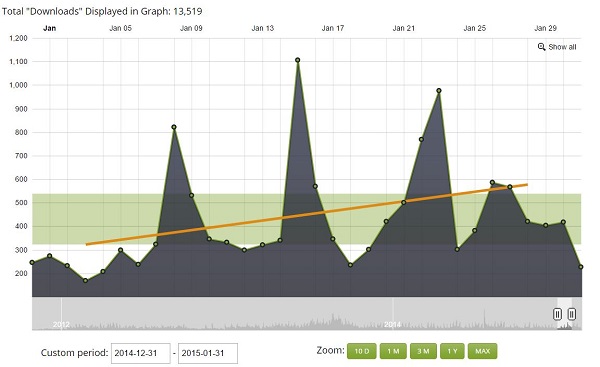 EF Podcast Downloads Jan 2015