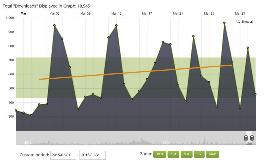 EF Podcast Downloads March 2015