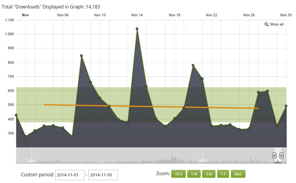 EF Podcast Downloads Nov 2014