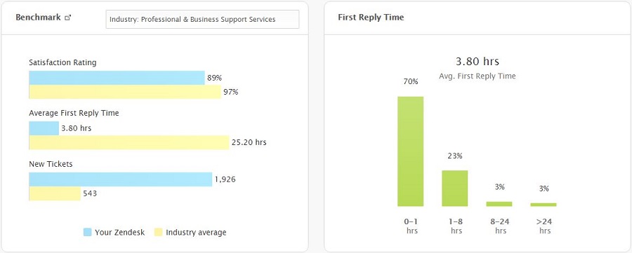 EF Zendesk Overall Q3 2015