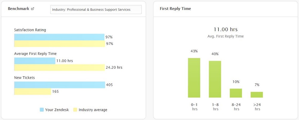 EF Zendesk Overall Feb 2015