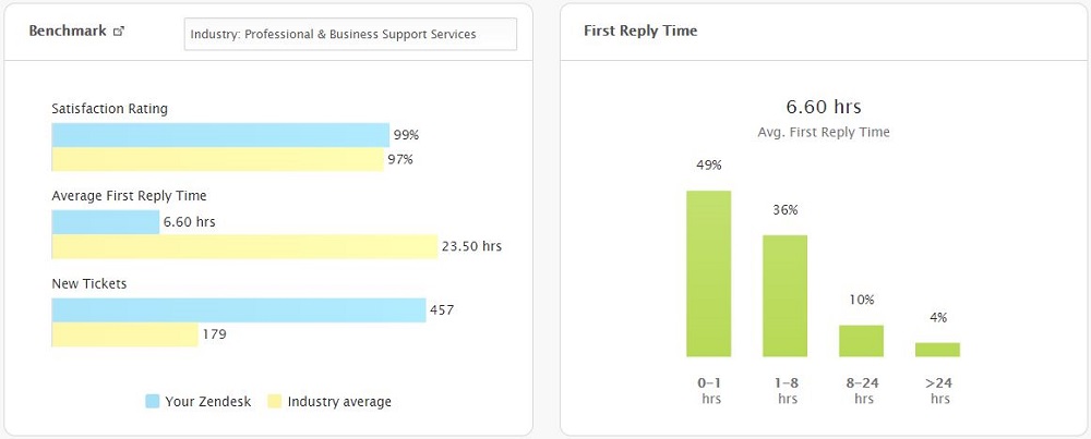 EF Zendesk Overall Jan 2015