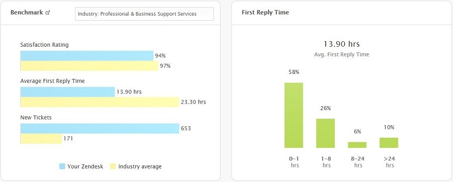 EF Zendesk Overall May 2015