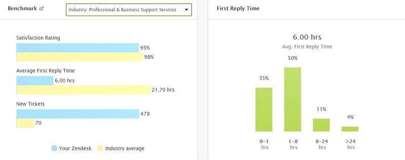 EF Zendesk Overall Nov