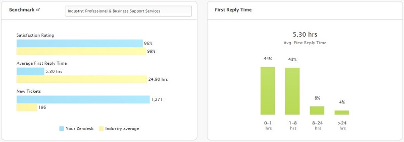 EF Zendesk Overall Q4 2014