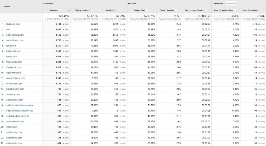 GA Referrals 2014 Year