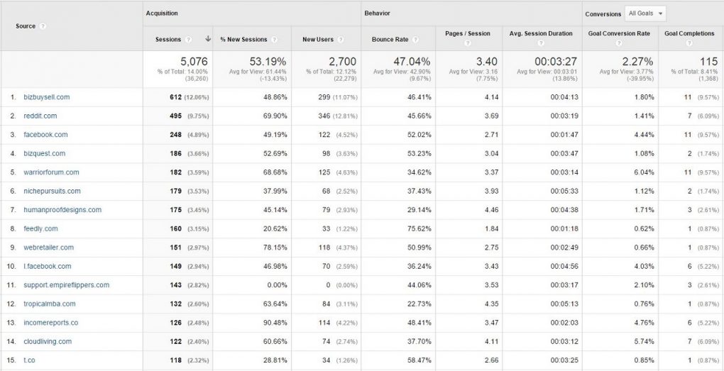 GA Referrals Apr 2015