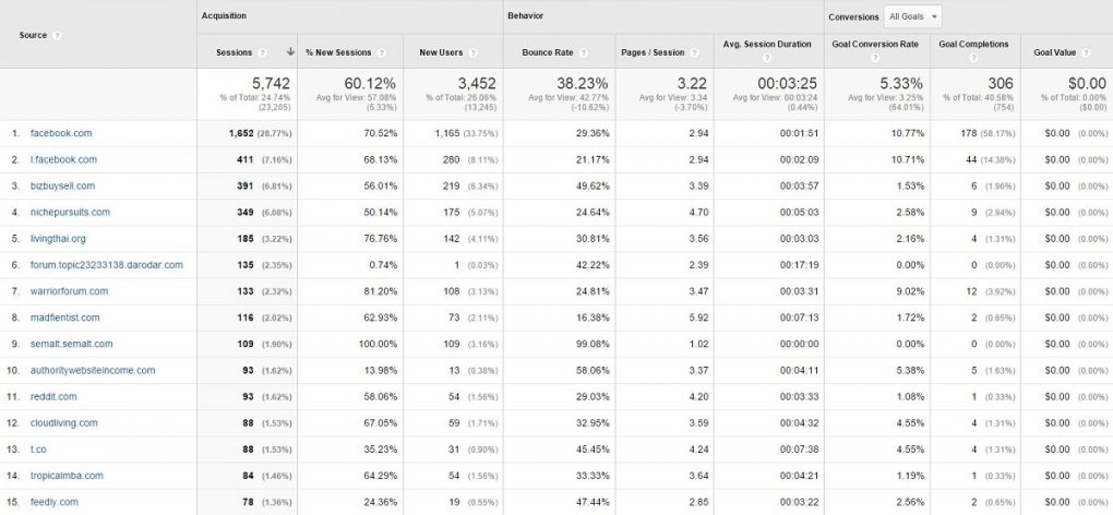 GA Referrals Dec 2014