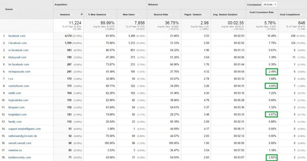 GA Referrals Feb 2015