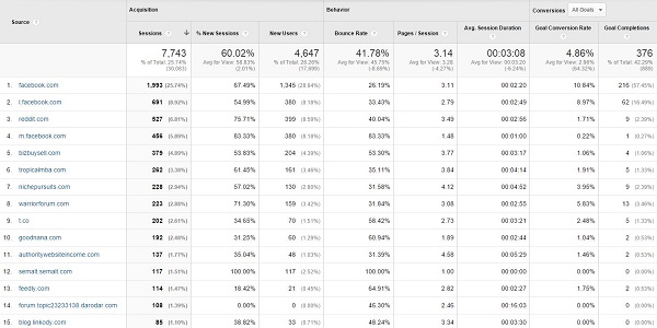 GA Referrals Jan 2015