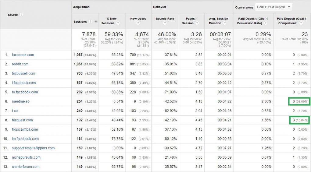 GA Referrals March 2015