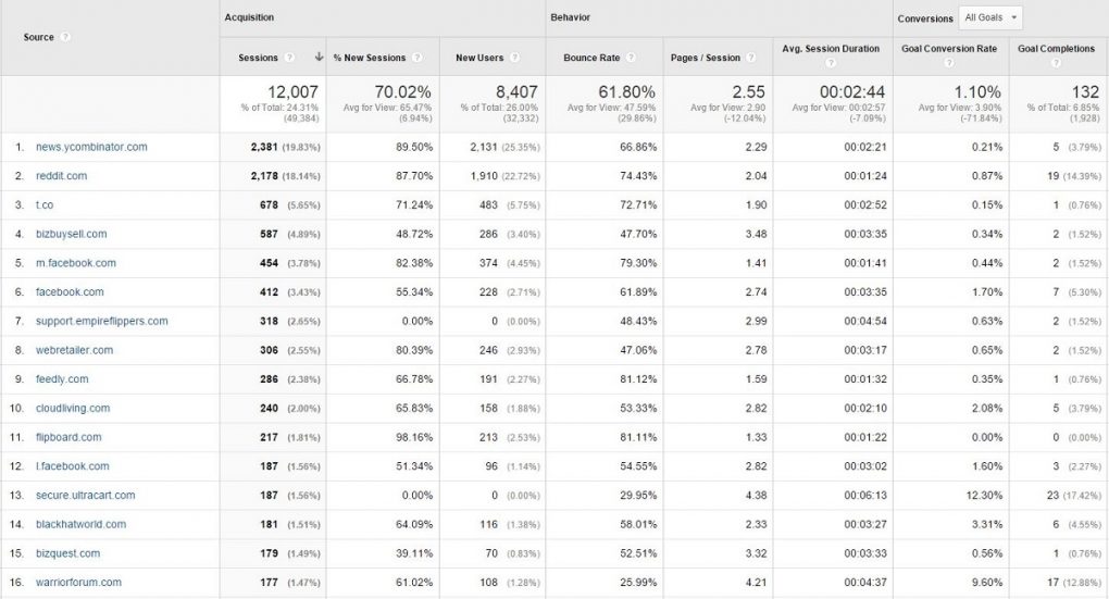 GA Referrals May 2015