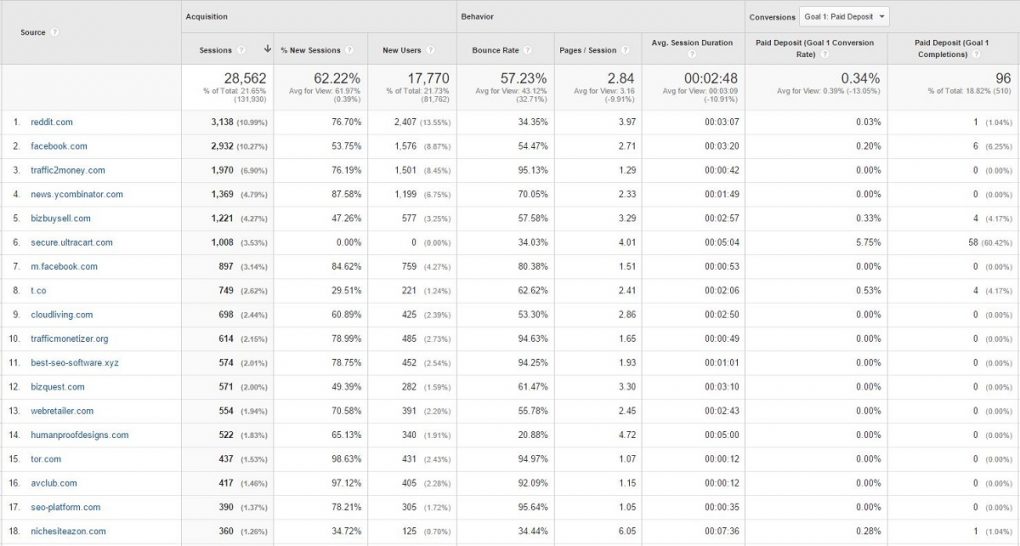 GA Referrals Q3 2015