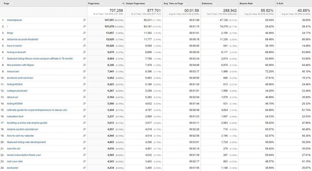 GA Top Content 2014 Year