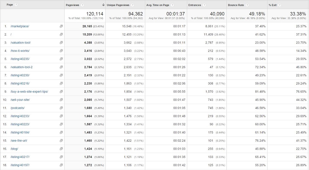 GA Top Content June 2015