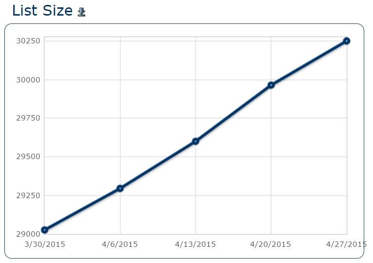 OP Contact Records Apr 2015