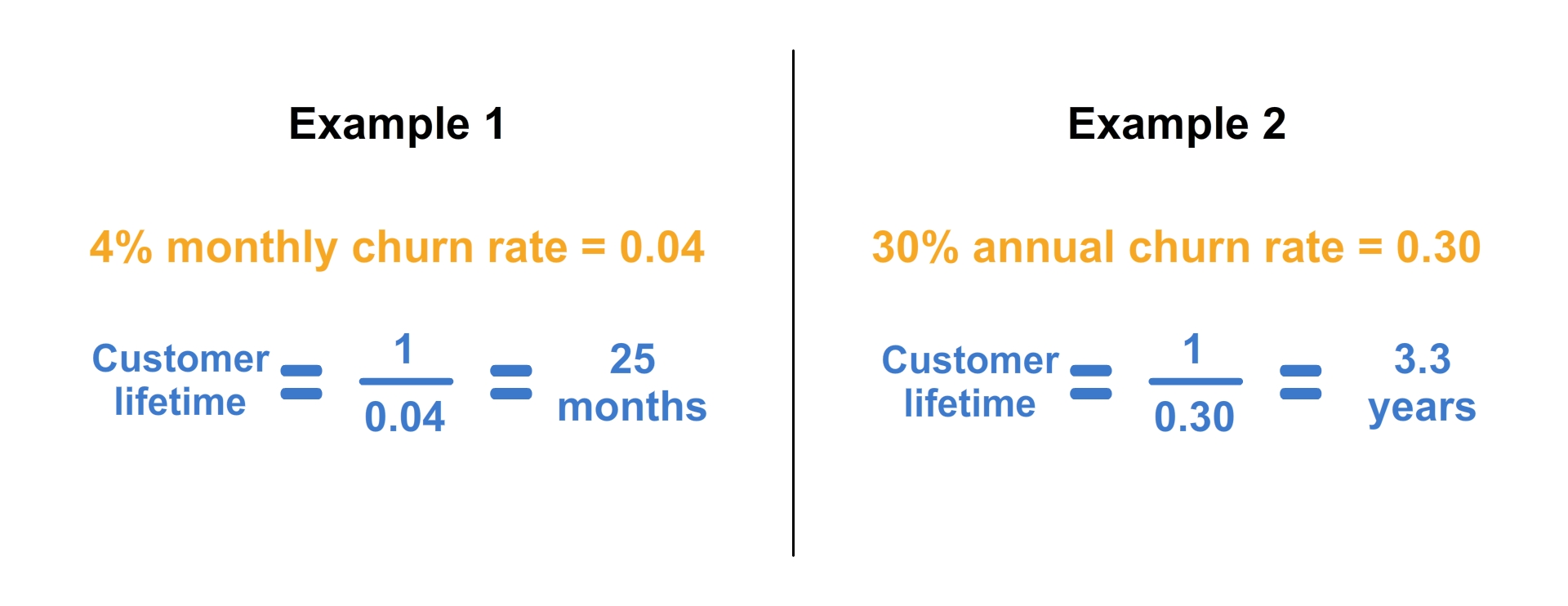 What is LTV SaaS? - Definition, Formulas, and Uses