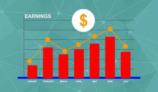 What is the Repricing Process?