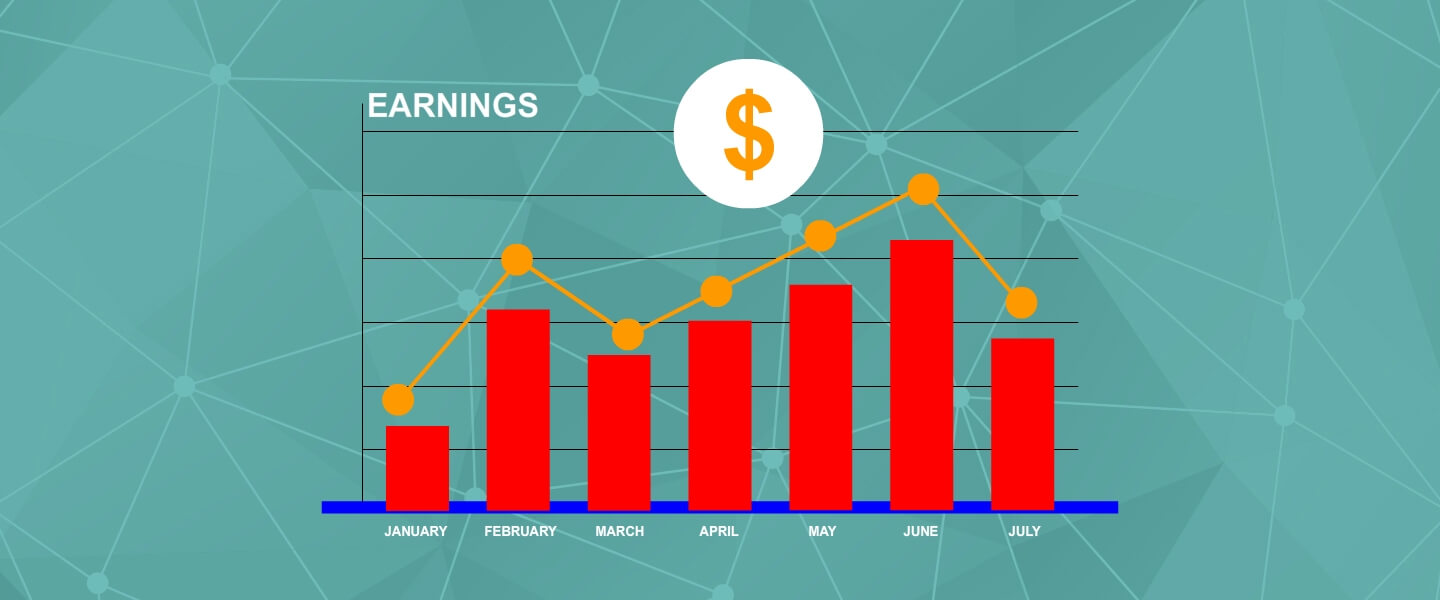 What is the Repricing Process