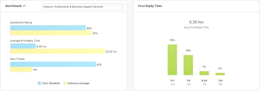 Zendesk Overall June 2015