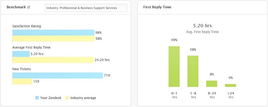 Zendesk Report March 2015