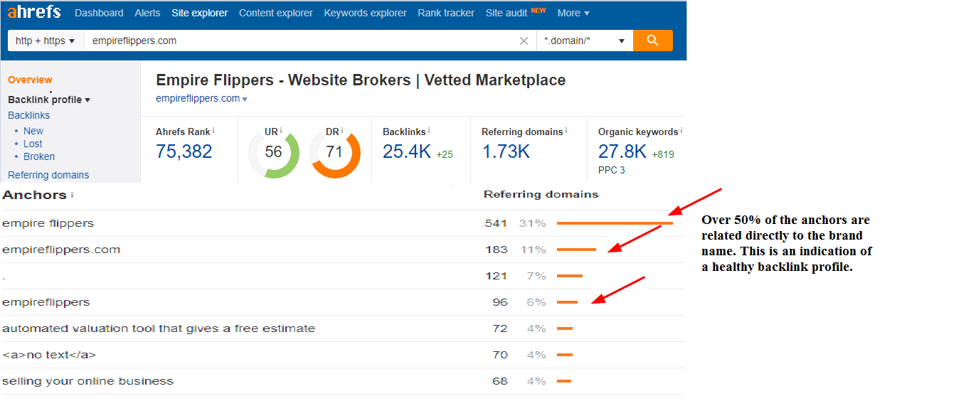 The Online Business Models Investors Love