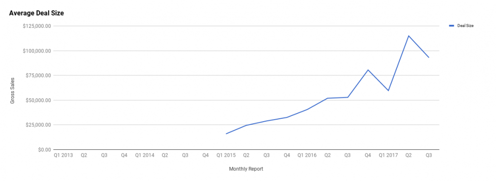 q3 report