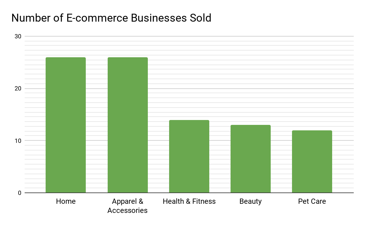 Does Niche Matter in Online Business