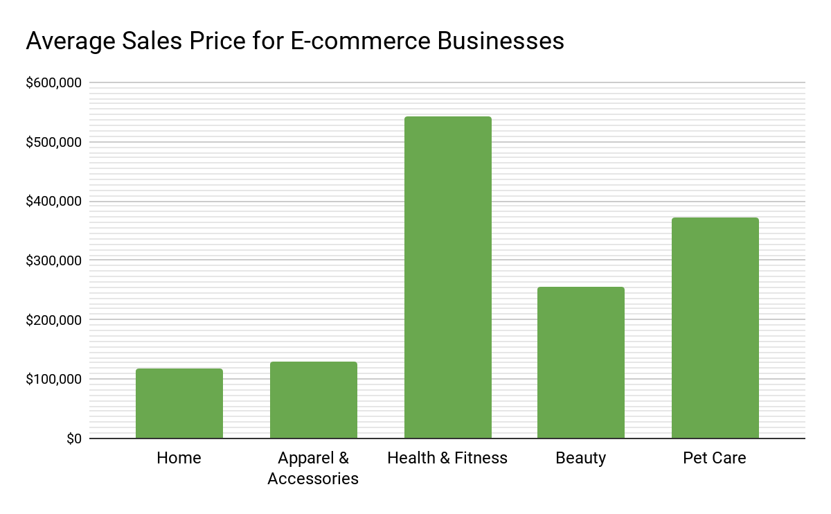 Does Niche Matter in Online Business