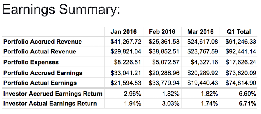 EF Investor Program Total Q1 2016