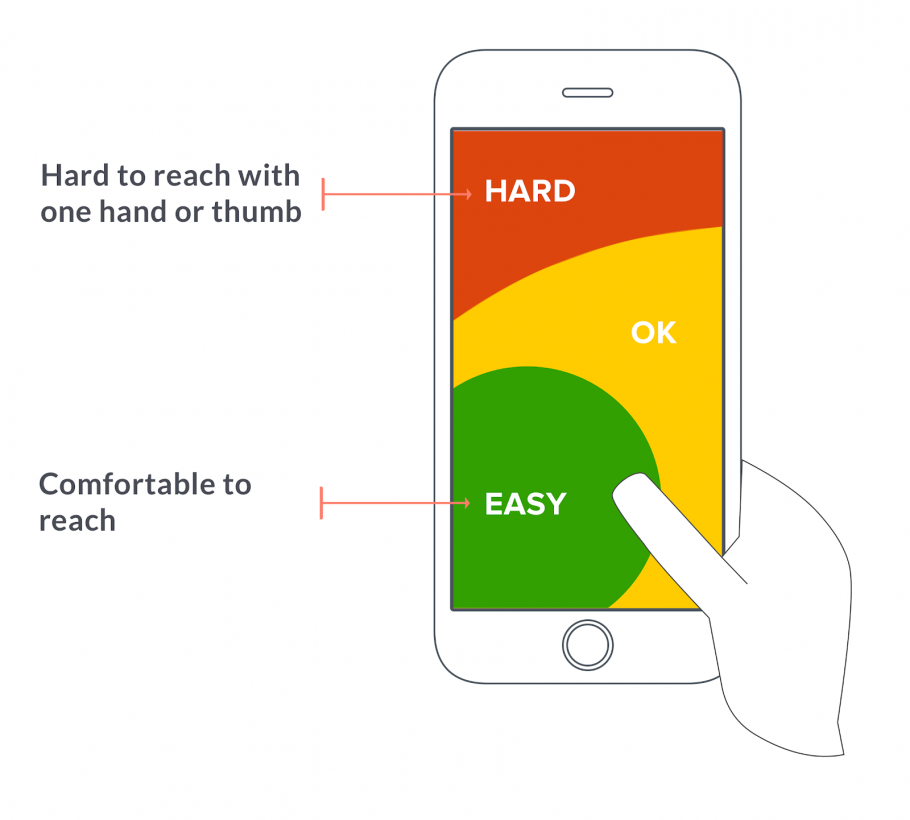 conversion rate optimization