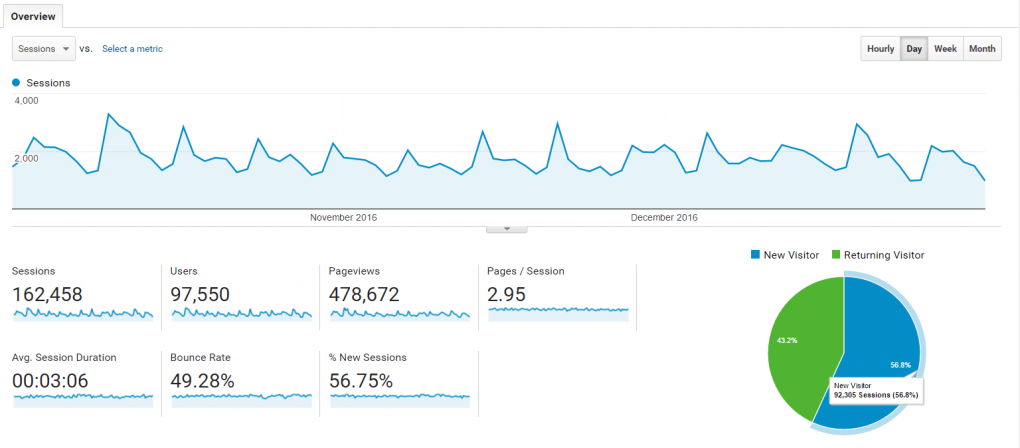 quarterly report