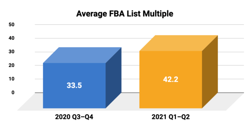 Amazon FBA Average List Multiple