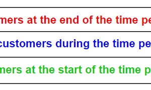 Customer Retention Measurement