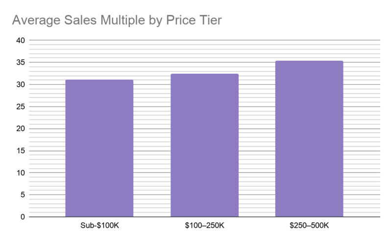 how to sell a website