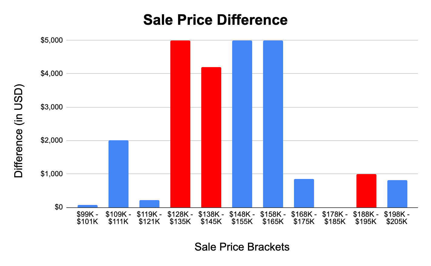 How to Value A Business Forget About Net Profit (Data Study)