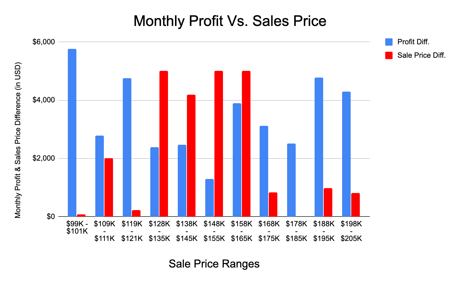 How to Value a Business Forget About Your Net Profit (Data Study)