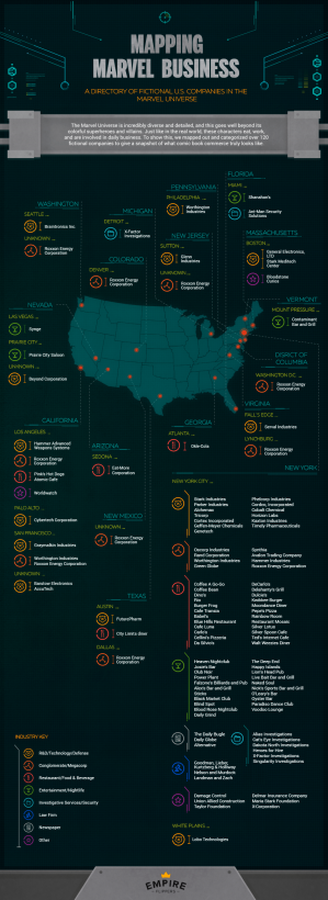 Mapping Marvel Business