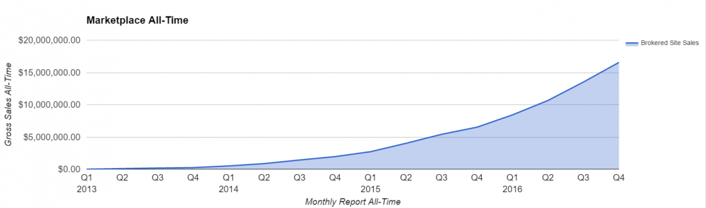 quarterly report