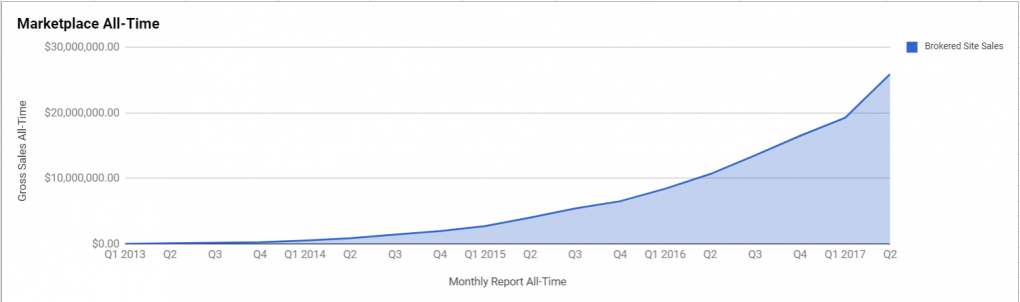 quarterly report